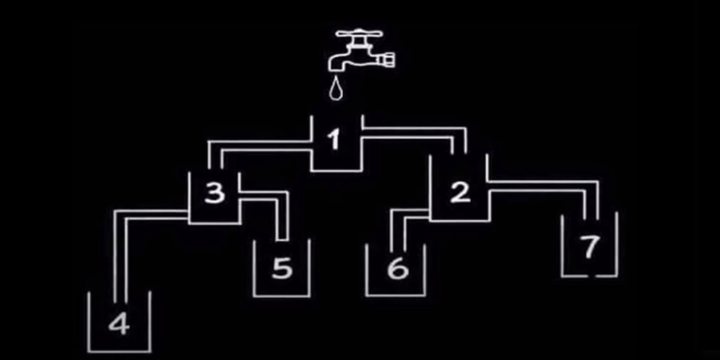 Svær IQ test: Du er skarp, hvis du kan gætte, hvilket glas der fyldes først