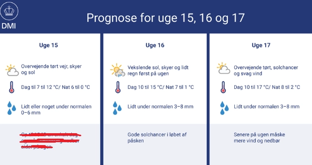 Kan det virkelig passe? DMI’s månedsprognose for april vækker opsigt