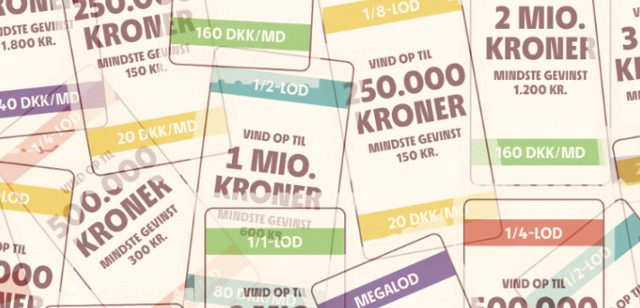 Mand vinder 1 million kroner. Han vil bruge hver en krone på…