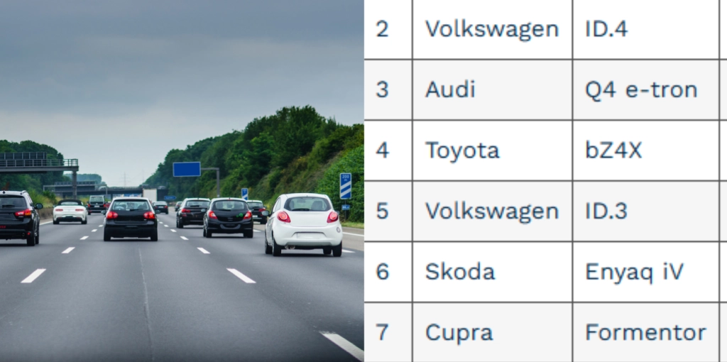 En klar nummer ét: Den mest populære elbil i Danmark er…